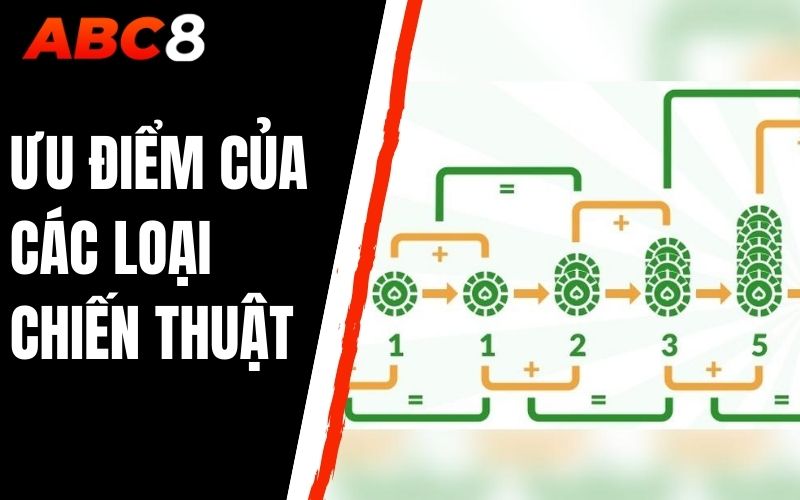 ưu điểm của các loại chiến thuật